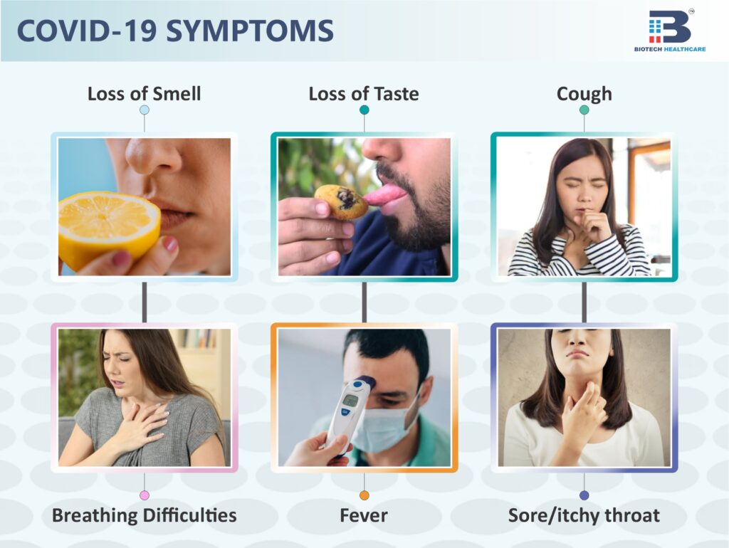 Corona symptoms and prevention